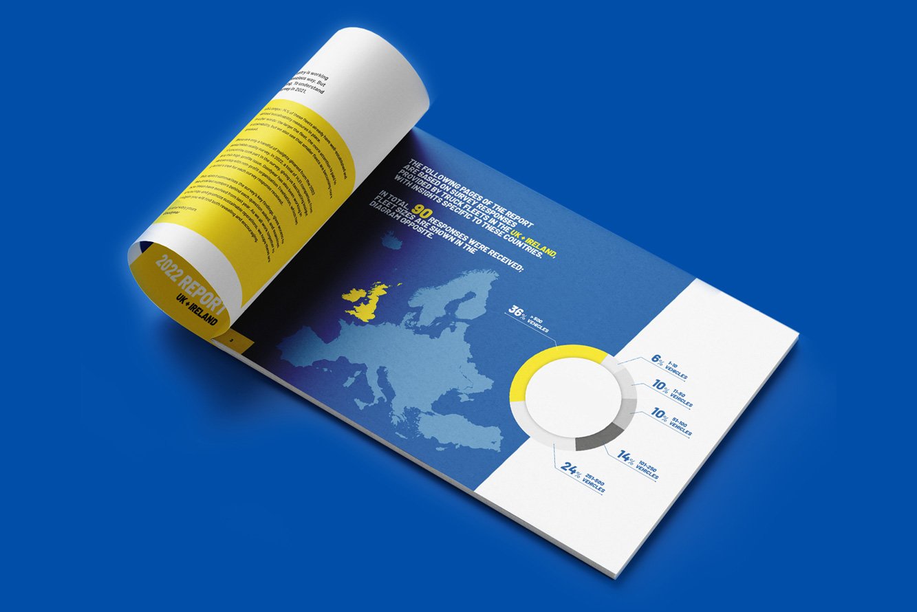 Mockup of the 2022 Goodyear Sustainable Reality Survey report for the UK and Ireland